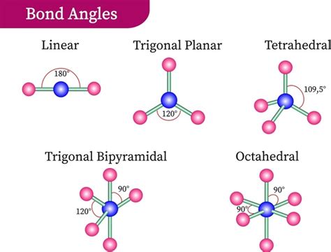 16 Bent Tetrahedral Royalty-Free Images, Stock Photos & Pictures ...