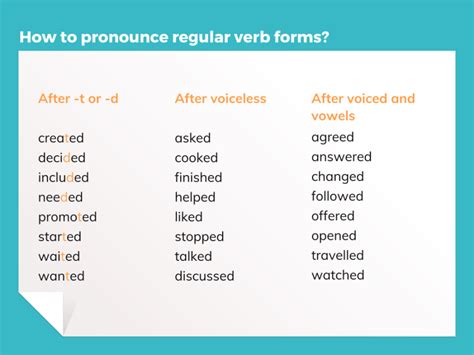 Regular Verbs Pronunciation Table Figure Out English Podcast Learn