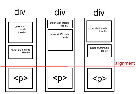 How To Align Image And Text Horizontally Css - Printable Timeline Templates