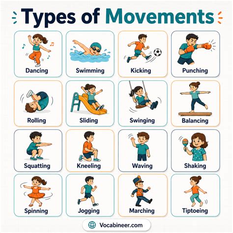 types  body movements  movement names  pictures
