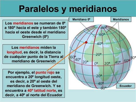 Primero De Sociales Paralelos Y Meridianos