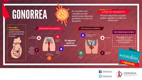 Prevención De La Gonorrea