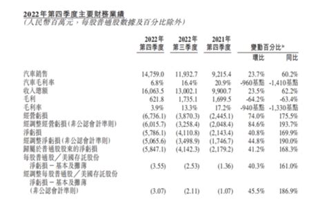 蔚来再爆企业价值观取向问题？女实习生遭性侵被辞退，当事人发文质疑官方回应 腾讯新闻