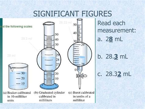 Unit 1 Significant Figures In Measurements Ppt Download