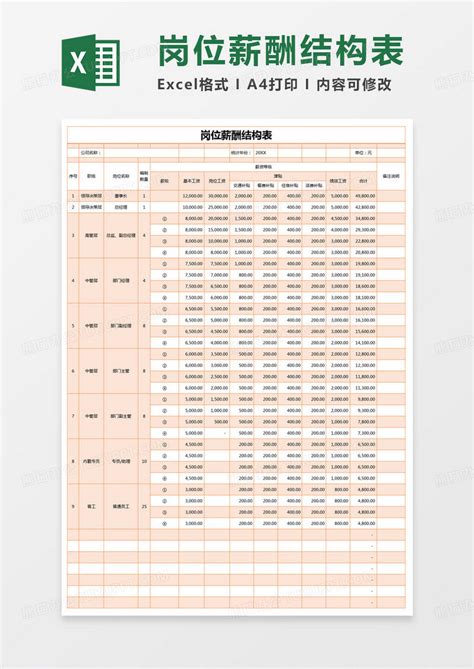 简约岗位薪酬结构表excel模版模板下载excel图客巴巴