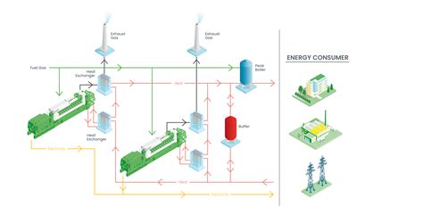 Combined Heat And Power Plant Chp Solutions Filter