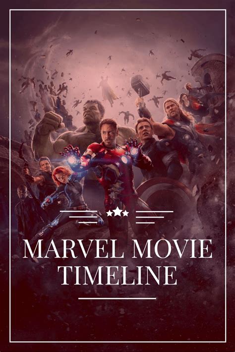 We explain the Marvel movie timeline | Marvel movie timeline, Marvel movies, Marvel