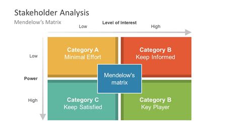 Industry Analysis Powerpoint Template And Presentation Slides