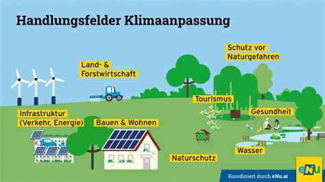 Infografik Klimawandel Handlungsfelder Energie in Niederösterreich