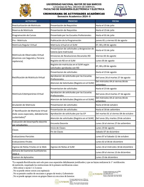 Cronograma de Actividades Académicas Semestre 2024 II FIEE UNMSM