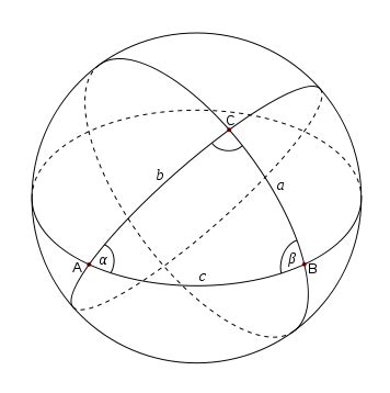 Spherical trigonometry summary notes