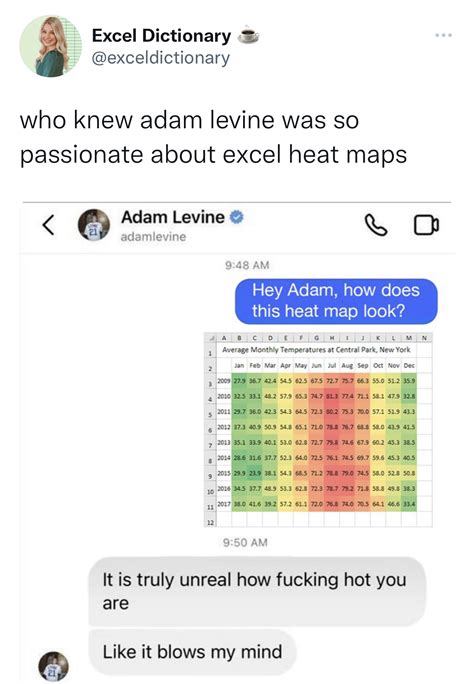 20 Memes Proving Adam Levine Is The Most Cringe Sexter Alive Funny