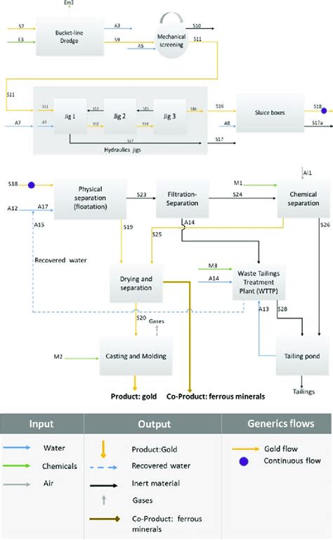 2 Description of open-pit mining process | Download Scientific Diagram