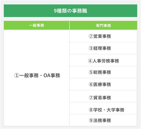 事務の仕事内容とは？ 選び方や向いている人の特徴を解説 キャリアパーク就職エージェント