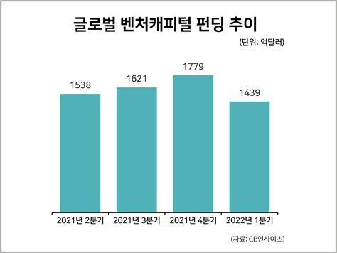 오늘의 통계 그래프 밀 곡창지대 우크라 전쟁 여파로 생산 급감 불가피