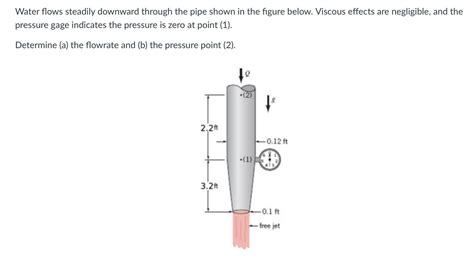 Solved Water Flows Steadily Downward Through The Pipe Shown Chegg