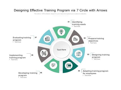 Designing A Training Program For Employees