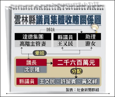 自由日日shoot》議長挨酸：反綠能攏是假 社會 自由時報電子報