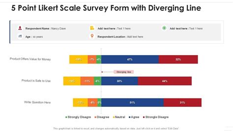 5 Point Likert Scale Survey Form With Diverging Line Presentation