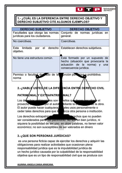 Derecho Objetivo Y Subjetivo Derecho Civil Cu L Es La Diferencia