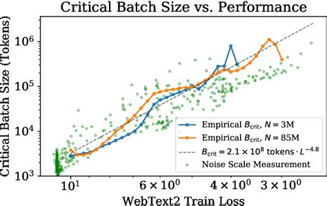 Pdf Scaling Laws For Neural Language Models Semantic Scholar