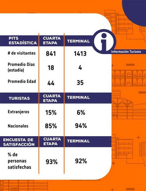 Visite los Puntos de Información Turística Instituto Municipal de