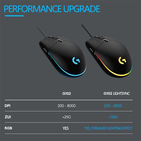 Logitech ratón Óptico G102 Lightsync prodigy G203 Para Videojuegos