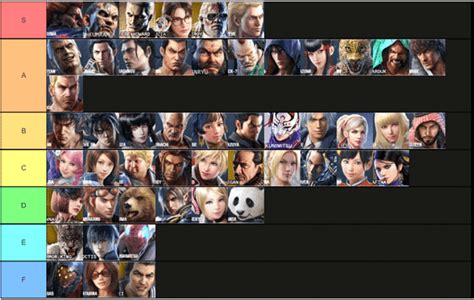 Tekken 7 Tier List: The Top Dogs Ranked (2022)