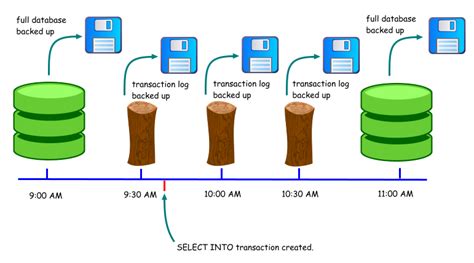 Recovery Models