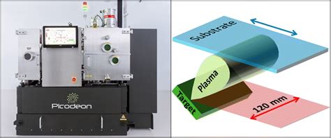 Picodeon Series4 Automated Picosecond PLD Coating System Left Hand