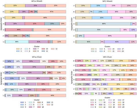 Emergent Conformational And Aggregation Properties Of Synergistic