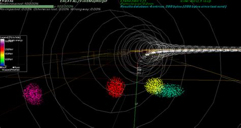 Electron Ion Collider The Future Of Particle Accelerators Is Here