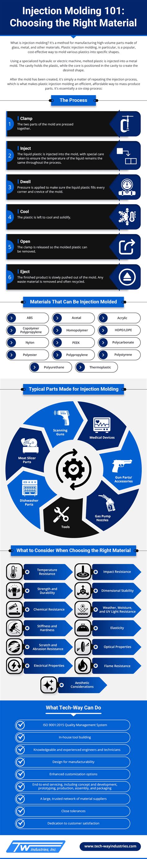 Injection Molding 101: Choosing The Right Material - Techway Industries