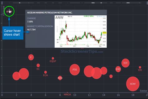 The Power Of Finviz Heat Maps A Visual Guide For Stock Analysis Finviz