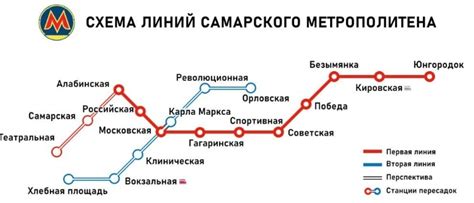 Метро Самары: список станций, проезд, режим работы