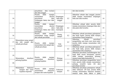 Kisi Kisi And Kartu Soal Asesmen Sumatif Matematika Kelas X Docx