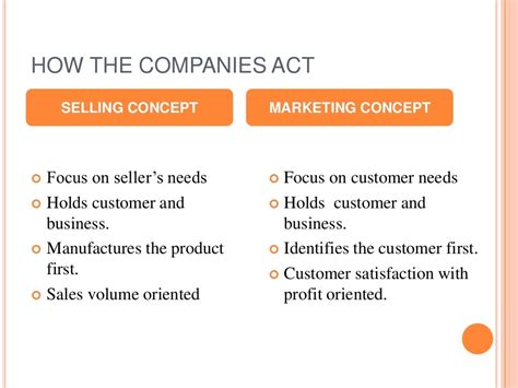 Selling Concept Vs Marketing Concept