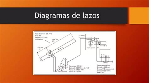 Instrumentación Industrial Símbolos Y Diagramas Ppt