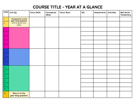 How To Set Up Your Ela Curriculum Pacing Guide — Mud And Ink Teaching