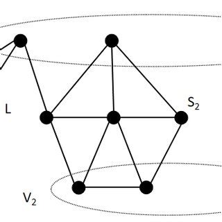 An illustration for triangles and vertices in G | Download Scientific ...