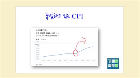 Cpi 뜻 소비자 물가 지수 완벽 설명 네이버 블로그