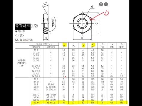 NX Modeling Basic Hexagon Nut Modeling M20x1 5 YouTube