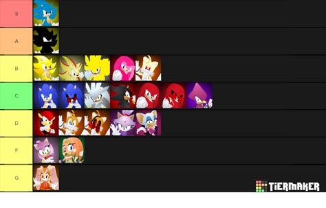 Sonic Tier List Community Rankings Tiermaker