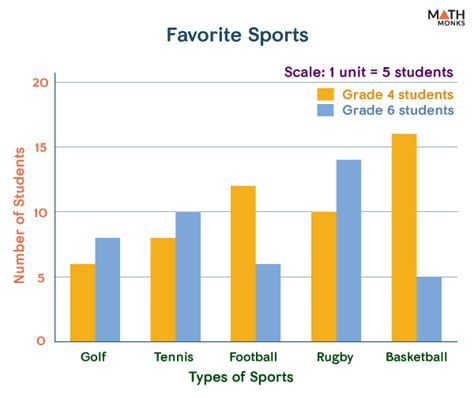 Bar Graph Chart Definition Parts Types And Examples