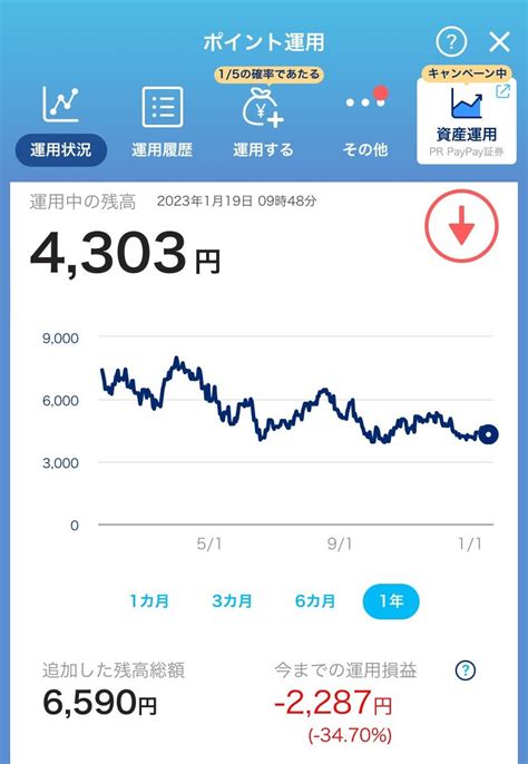 細々と続けているポイント投資 教育・老後・住宅資金を増やす！