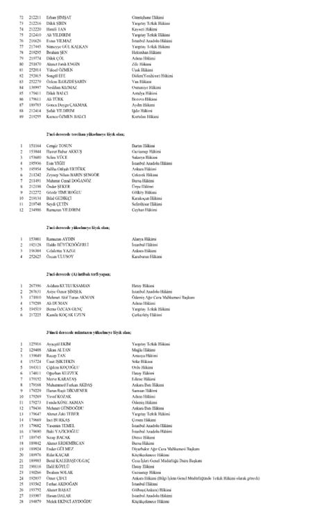 Hakim Ve Savc Atamas Isim Listesi Sorgulama Ubat Hsk