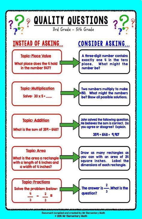 Take Your Math Questioning To The Next Level Learn How To Create And