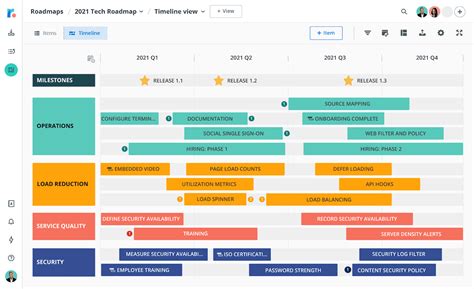 What Is An It Roadmap Benefits Examples Tools Whatfix