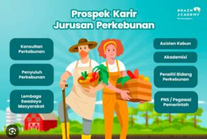 Prospek Kerja Agribisnis Di Indonesia Masihkan Menjanjikan