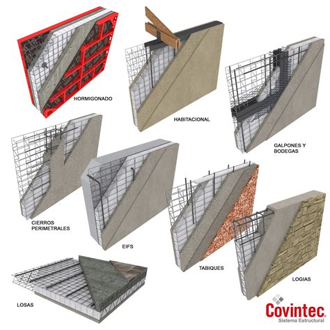 Covintec Panel W Panel Estructural Panel Divisorio Panel W La